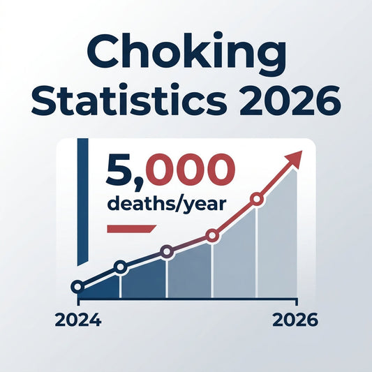 5,000 American Choking Deaths Per Year: 2026 CDC Data Analysis