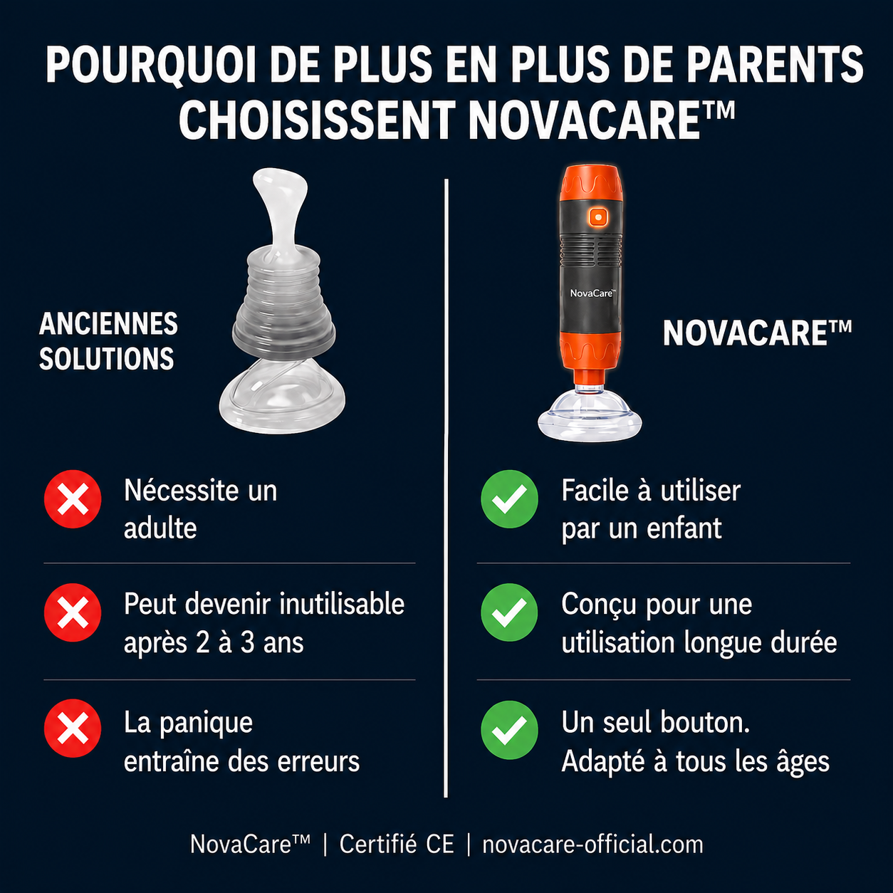 NovaCare™ Dispositif Anti-Étouffement à Un Seul Bouton